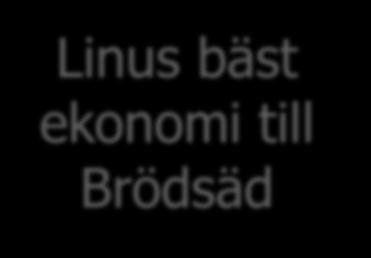 bäst ekonomi Optimalgiva till ekonomi Optimal- till Netto (kg Brödsäd Stärkelsevete giva (kg N/ha)