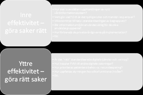 I korthet handlar inre effektivitet om hur arbetet genomförs och yttre effektivitet om arbetet fokuserar på rätt faktorer/innehåll.