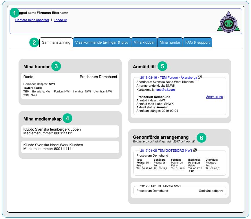 SNWK Tävling användarsidor - flikar och sidor 1. Information om vem som är inloggad samt länk för att hantera uppgifter så som adress, email och lösenord samt länk för att logga ut från Mina sidor. 2.