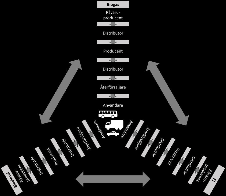 RATT-X: Systemperspektiv Orealiserad potential i länet Helt eller