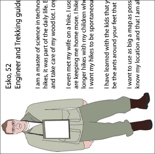 Personas