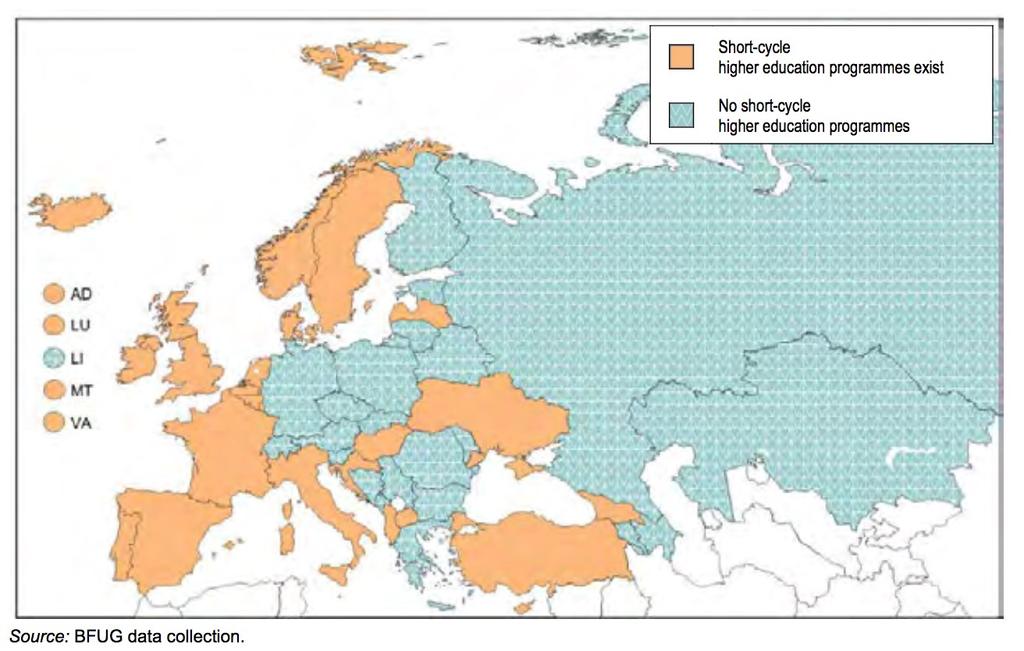 Figur 2. Förekomst av First Cycle-program inom högre utbildning. Short Cycle HE fyller många olika syften och graden av integrering i First Cycle varierar, från helt integrerad till helt fristående.