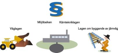 2 Tillståndsprövning för djupförvaret 2.