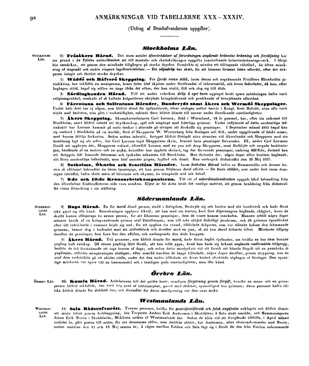 92 ANMÄRKNINGAR VID TABELLERNE XXX-XXXIV. (Utdrag af Domhafvandernes uppgifter). STOCKHOLMS LÄN. Stockholms Län. 1) Frosakera Härad.