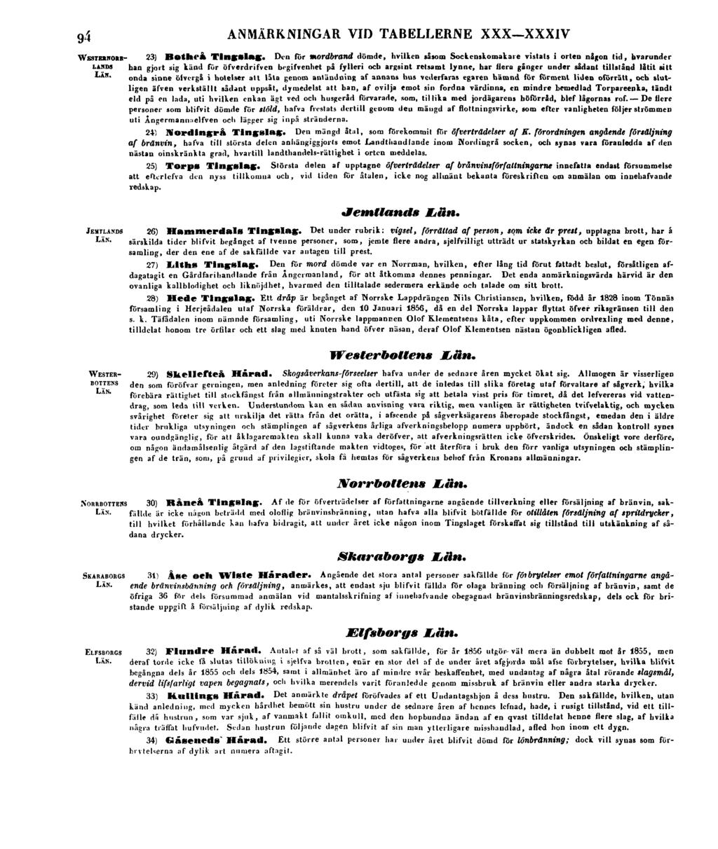 94 ANMÄRKNINGAR VID TABELLERNE XXX XXXIV. WESTERNORR- 23) HotHea Tingslag.