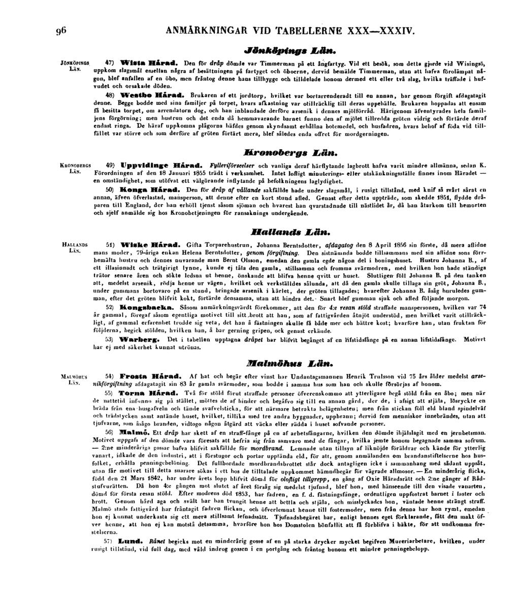 96 ANMÄRKNINGAR VID TABELLERNE XXX XXXIV. JÖNKÖPINGS LÄN. KRONOBERGS LÄN. Jönköpings 47) Wista Härad. Den för dråp dömde var Timmerman på ett ångfartyg.