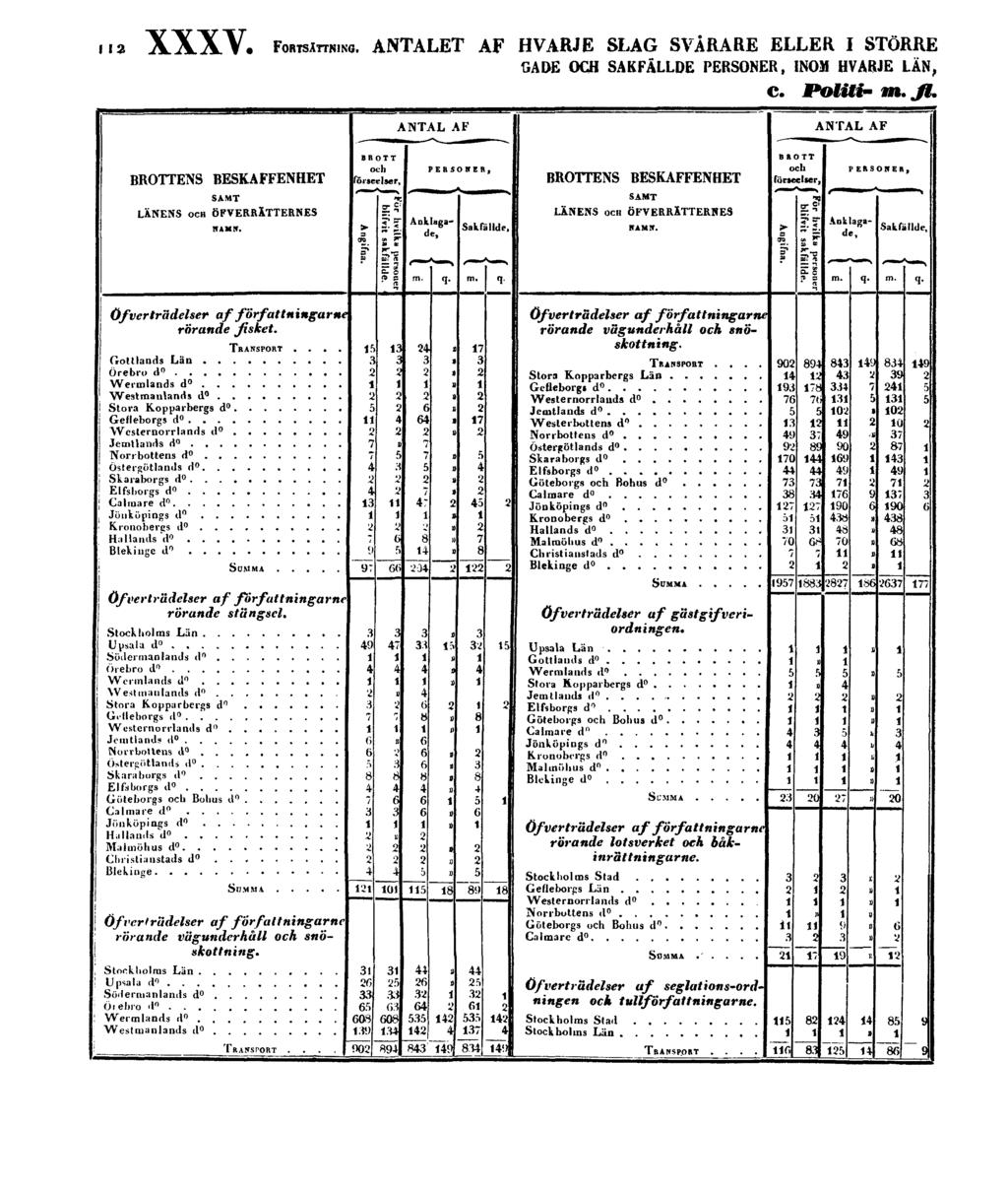 112 XXXV. FORTSÄTTNING.