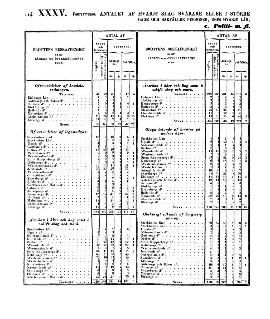 114 XXXV. FORTSÄTTNING.