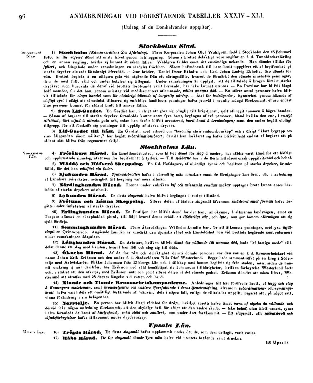 96 ANMÄRKNINGAR VID FÖRESTÅENDE TABELLER XXXIV - XLI. (Utdrag af de Domhafvandes uppgifter). STOCKHOLMS STAD. Stockholms Stad. 1) Stockholm (Kämners rättens 2:a Af delning).