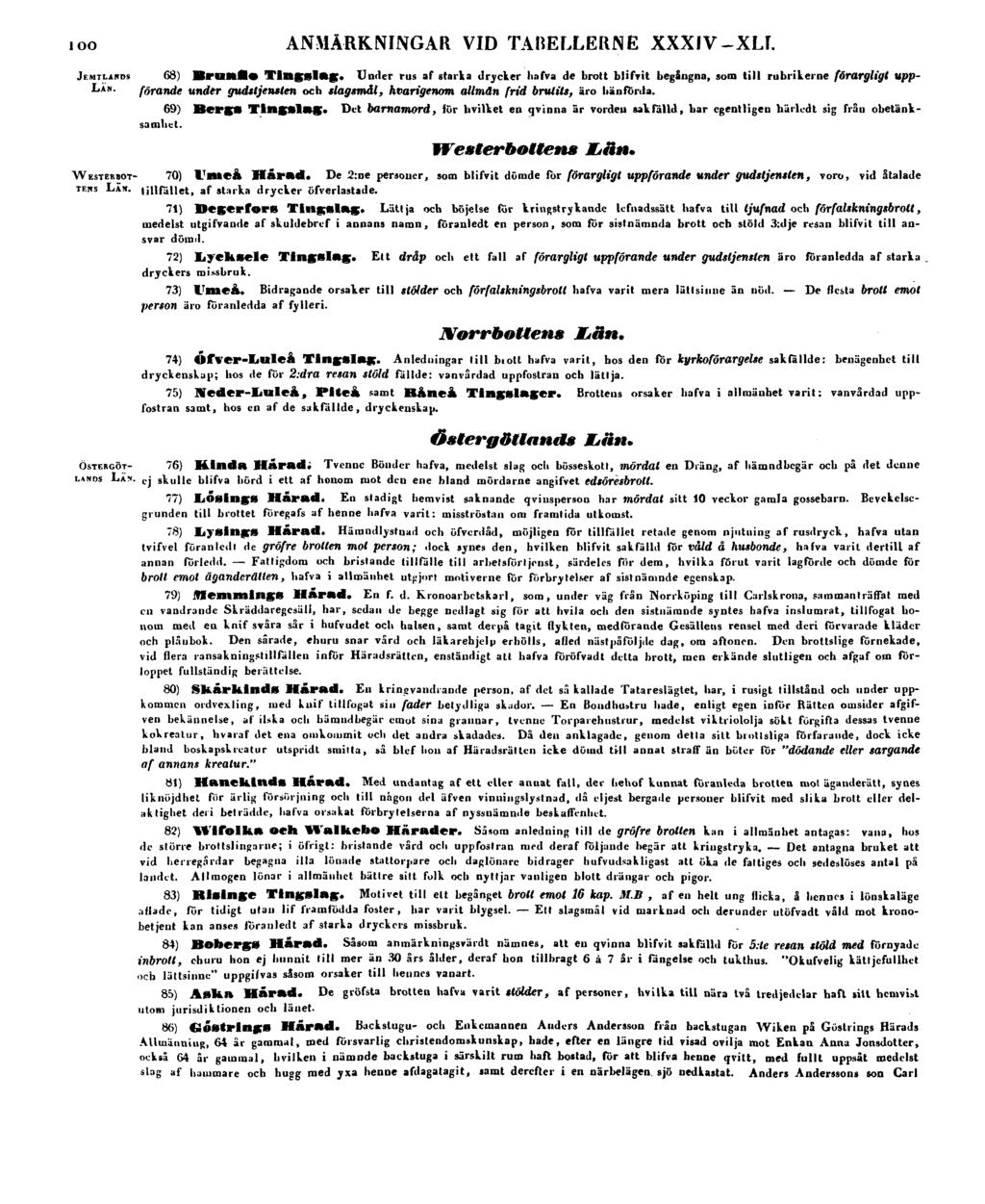 100 ANMÄRKNINGAR VID TABELLERNE XXXIV-XLI. JEMTLANDS LÄN. 69) Bergs Tingslag. Det barnamord, lör hvilket en qvinna är vorden sak fälld, bar egentligen härlcdt sig från obetänksamhet.