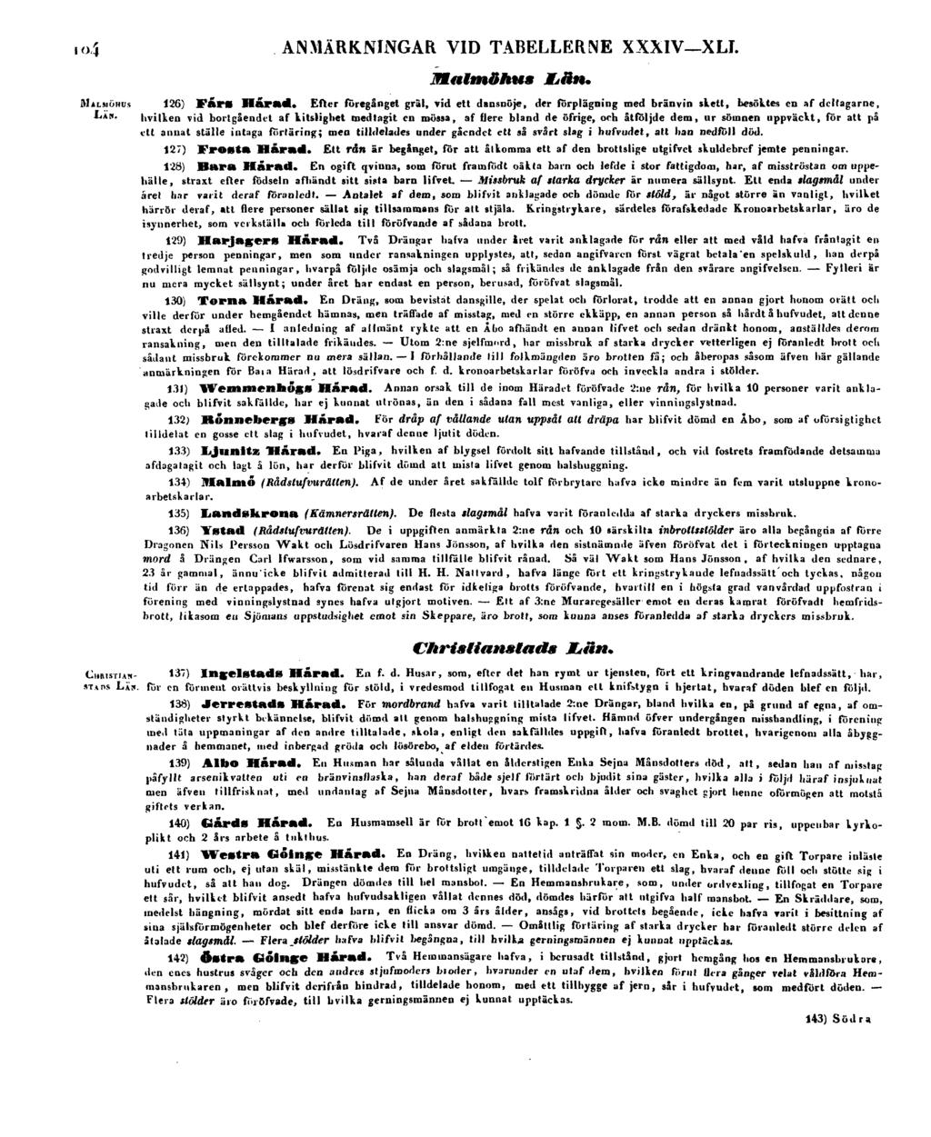 104 ANMÄRKNINGAR VID TABELLERNE XXXIV XLI. MALMÖHUS LÄN. CHRlSTIAN- STADS LÄN. Malmöhus Län. 126) Färs Härad.