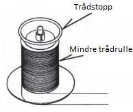 10 Trådstopp för mindre trådrullar Trådskiva & trådhållare för trådkoner Till trådkoner använder du gummihållaren med