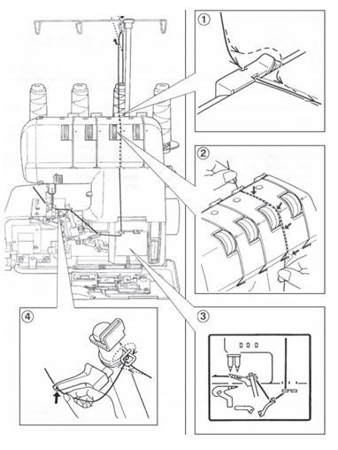 Trä övre griparen 1. Sätt i tråden genom trådstyrningen enligt bilden. 2.