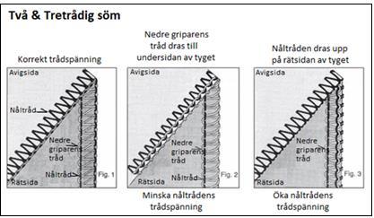 reglaget till en lägre siffra minskar du trådspänningen (tråden blir lösare)