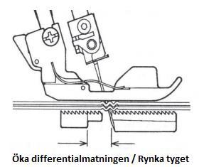 Differentialmatning Differentialmatningen har främre matartänder (A) och bakre matartänder (B) Matartändernas uppgift är att mata tyget vid sömnad.