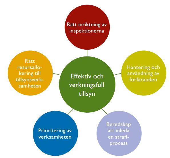 15 Enligt anvisning från miljöministeriet kan tillsynen enligt miljöskyddslagen och avfallslagen, med fördel förenas i en gemensam plan för den kommunala miljövårdsmyndigheten. (Hietamäki M. m.fl.