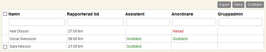 schemat. Du kan ändra månad med pilarna. Som standard visas bara assistenter som har rapporterad tid för månaden du befinner dig i.