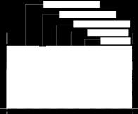 Tätskiktsklasser VTgf = vattentäta golvsystem av folietyp (fig 4) VTvf = vattentäta väggsystem av folietyp (fig 5) VTg = Övriga godkända tätskiktsystem för golv (fig 4) VTv = Övriga godkända
