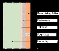 eller VTg Våtzon 2 Väggar Skivkonstruktioner: VTvf eller VTv Massivkonstruktioner: VTvf eller VTv Med massivkonstruktioner avses betong, puts och/eller murbruk.