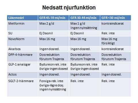 GLP-1- analoger Victoza Byetta/Bydureon Lyxumia insulinsekretion glukagonsekretion mättnadkänsla CVD/dödlighet Ej hypoglykemi vikt postprandiell glukos GI-biverk hjärtfrekvens injektion Hög Trulicity