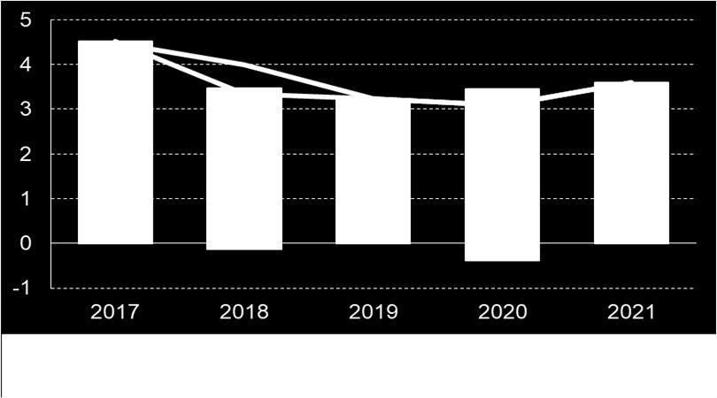 Kommunstyrelseförvaltningen Uppföljningsrapport 2018-03-01 Dnr : 1 (8) Uppföljningsrapport februari 2018, Bollebygds kommun Omvärld Svensk ekonomi är inne i en högkonjunktur och SKL (Sveriges Kommuer