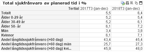 denna typ av statistik är dock mycket svårt då det inte framgår några uppgifter om populationen för vilken timmarna avser.