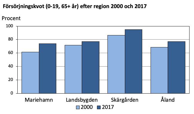 KOMMUNINDELNINGSUTREDNING FÖR SÖDRA ÅLAND SLUTRAPPORT FEBRUARI 2019 Figur 3: