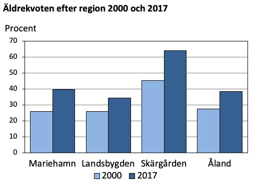 Källa: ÅSUB Befolkning, Befolkningsregistercentralen.
