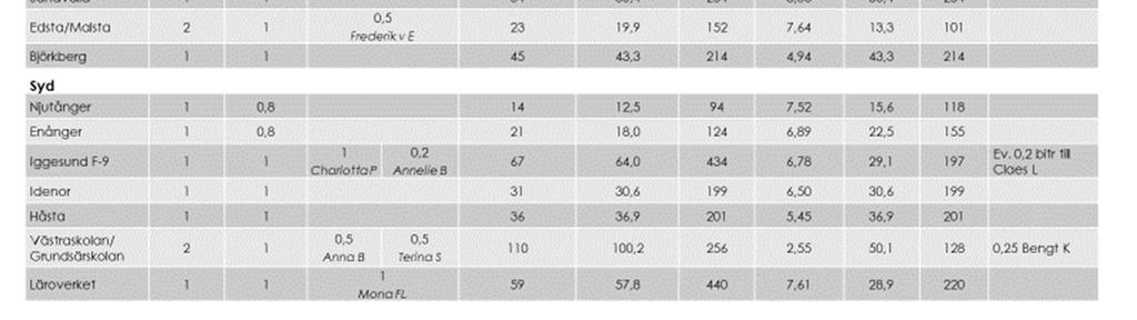 Ledning skola 5.3.