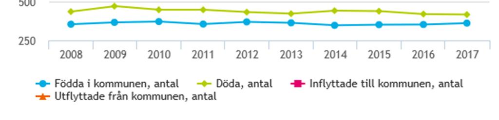 2. Beskrivning Hudiksvalls kommun Hudiksvalls kommun ligger naturskönt längs hälsingekusten. Ett blomstrande kulturliv med djupa rötter är bl.