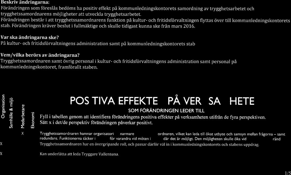 utveckla trygghetsarbetet. Förändringen består i att trygghetssamordnarens funktion på kultur- och fritidsförvaltningen flyttas över till kommunledningskontorets stab.