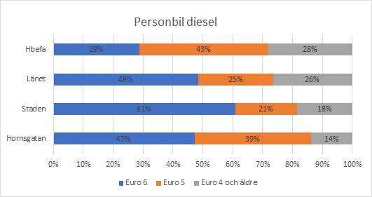Bilaga 1 Jämförelser med statistik i
