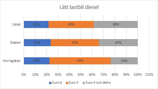 Stockholms stad och län vid årsskiftet