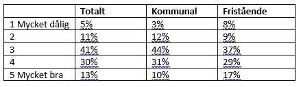 När det gäller drogtestning vid misstanke använder skolan olika aktörer för att utföra sådana tester.