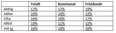 När ni har anmält oro till socialtjänsten, får ni återkoppling på resultatet av drogtest?