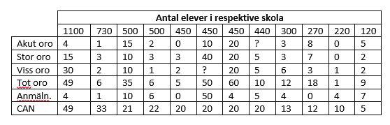 Två exempel kan komplettera bilden i enkäten.