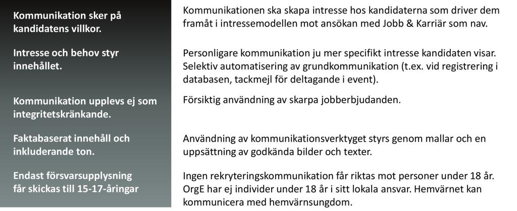 Bild 6:2. Principer för rekryteringskommunikation i "Mitt Försvarsmakten". 6.1.