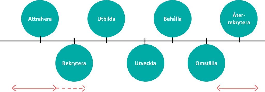 "Mitt Försvarsmakten" gör det möjligt att skapa rätt förväntningar och motivation tidigt i relationen med potentiella arbetstagare. I "Mitt Försvarsmakten" används begreppet kandidat.