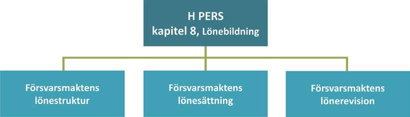 lönebildningen aktivt ska bidra med en kostnadseffektiv kompetensförsörjning lönebildningen är ett styrmedel i en kontext av begränsade resurser lönestrukturen förhåller sig till den statliga