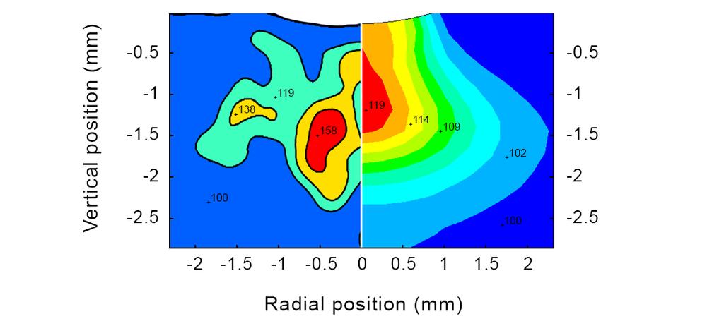 5 Results and discussion 27 april 2018 5.4 Finite element analysis The following figures show the densification maps from FEA, compared with the densification maps from experiments.