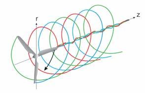 Stability and
