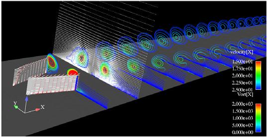 Control of separation using vortex