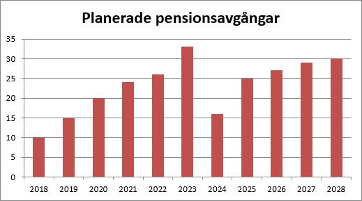 Personalekonomisk redovisning Förord Töreboda kommun sammanställer årligen en personalekonomisk redovisning i samband med delårsrapport och årsredovisning.