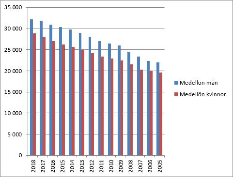 fackföreningen Kommunal. Arbetsgrupper har arbetet i olika möten och deltagare har varit representerade i nätverksgrupper.