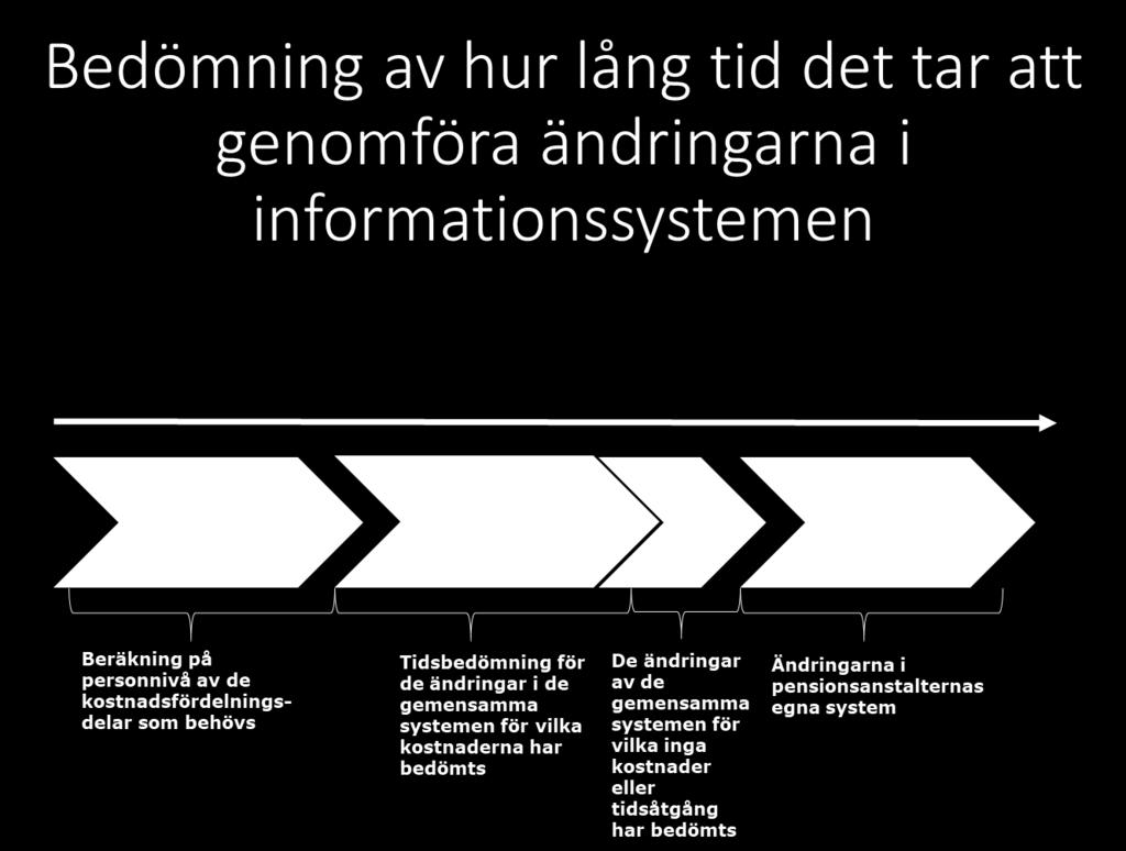 15(16) I fråga om kostnadsfördelningen kräver en sammanslagning av pensionssystemen ändringar i arbetspensionssystemets gemensamma register och informationssystem.