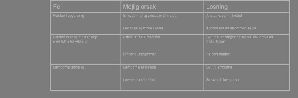 Rengöring och Underhåll Vid rengöring och underhåll följ säkerhetsanvisningarna på sidan 38.