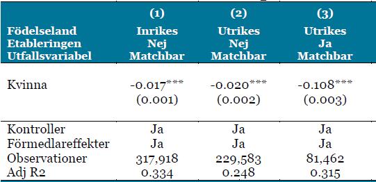 Att bedömas matchningsbar probability to