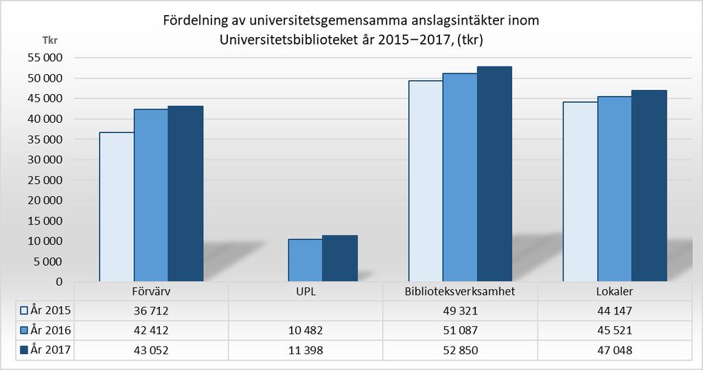 och lärarstöd är UmUBs huvuduppgifter.