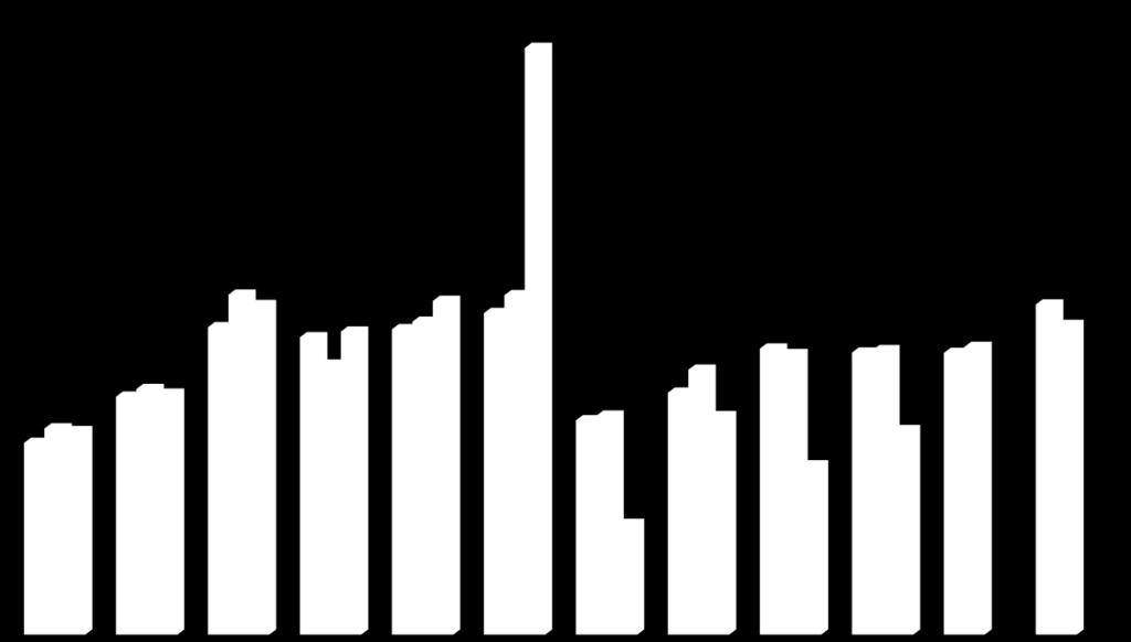 2(3) 2018-11-01 effektivare bilar. Nya personbilars genomsnittliga koldioxidutsläpp i Sverige under hela 2017 var 122 gram per km.