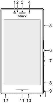 Komma igång Om den här användarhandboken Det här är användarhandboken för Xperia M2 för programvaruversionen Android 5.1.